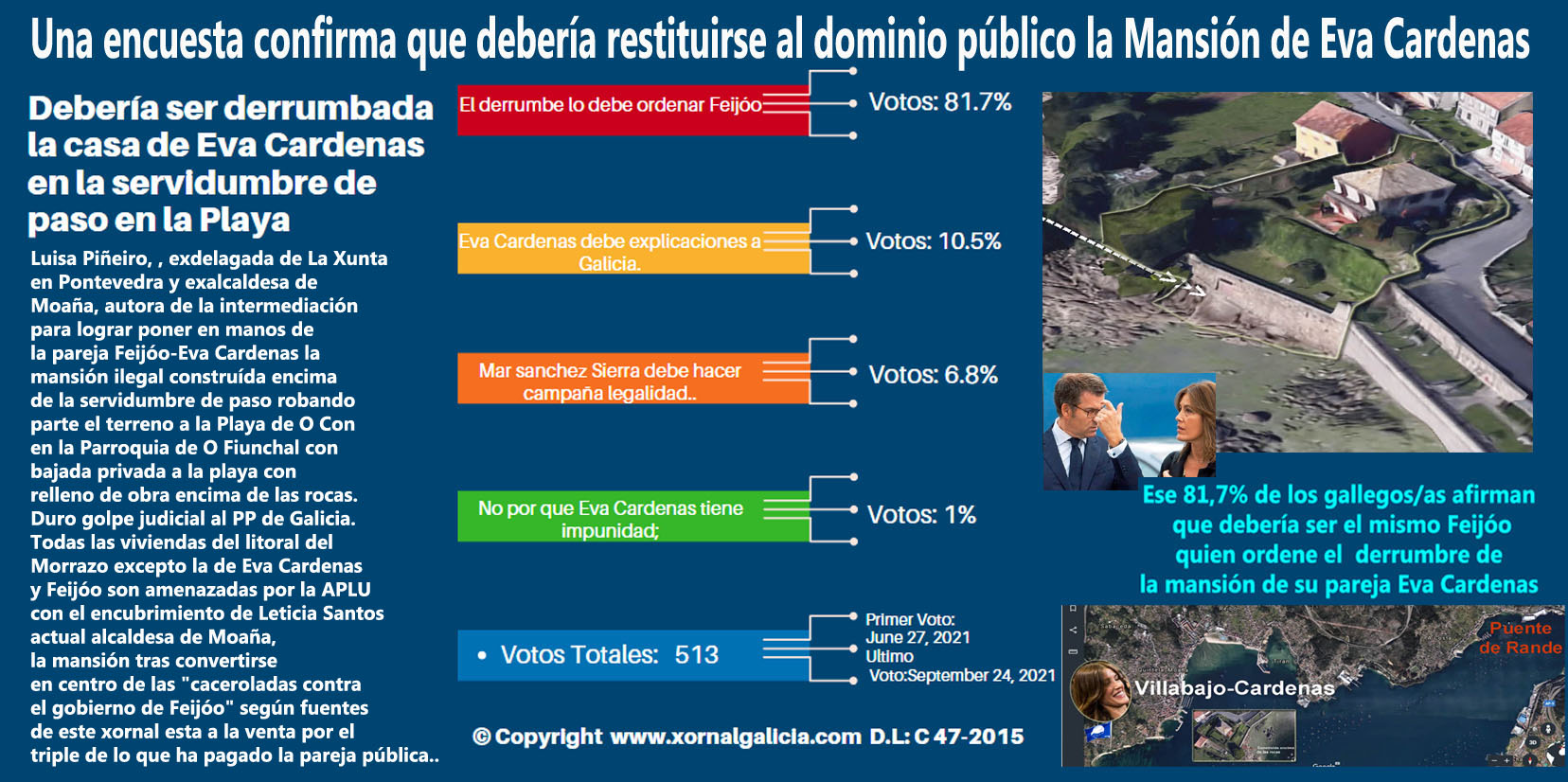 El 81,7% de los gallegos/as afirman que Feijóo debería ordenar el derrumbre  de la mansión de su pareja Eva Cardenas sobre terreno público en una playa  de Pontevedra. | Xornal Galicia