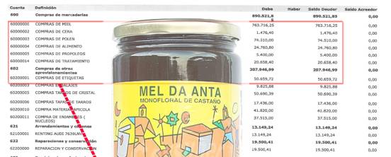Mieles Anta.- La miel de los supermercados gallegos es un “engaño masivo”. Pladesempesga pide a Consumo una investigación que incluya al IXP 